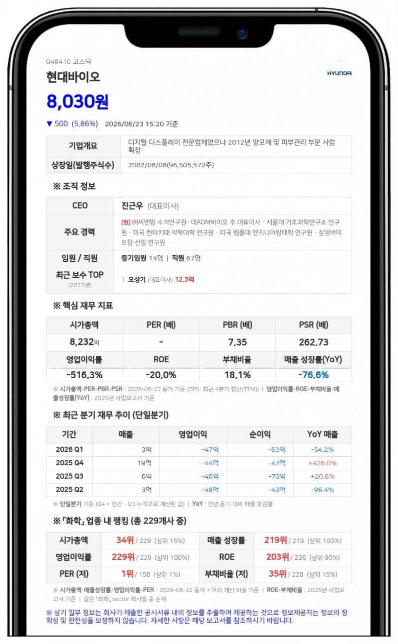 현대바이오, 12회차 CB 콜옵션 행사자 지정... 씨앤팜 등 지분 확보 나서
