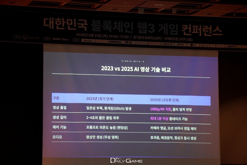 2년 사이에 엄청난 기술 발전이 있었다.