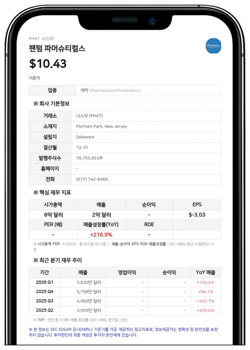 패텀 파머슈티컬스, 식도염 치료제 '보퀘즈나' 임상 2상 환자 등록 완료