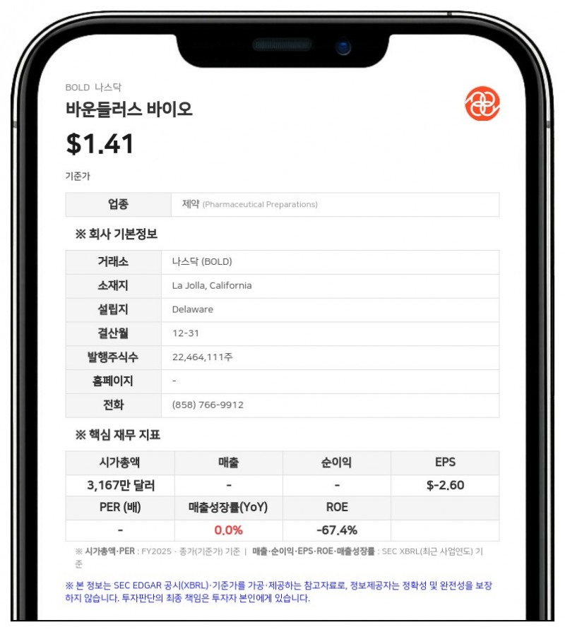바운들러스 바이오, 세라파 바이오와 합병 계약 체결… 2억 3000만 달러 투자 유치