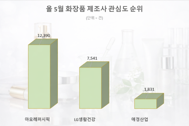 아모레퍼시픽 본사. 이미지=챗GPT