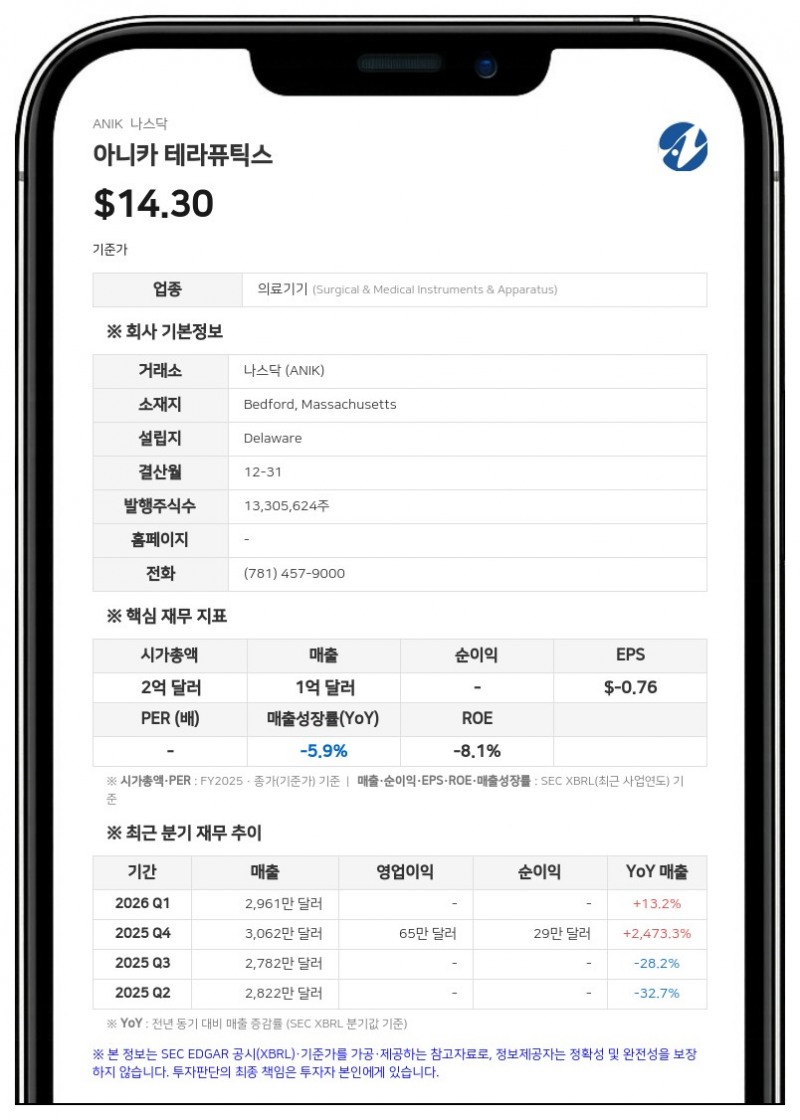 아니카 테라퓨틱스, 주총서 주식 인센티브·ESPP 규모 확대 승인... 이사 3인 선임