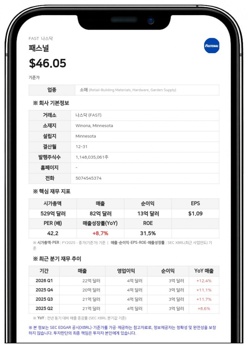 패스널, 8억 3500만 달러 규모 신용 계약 갱신... 만기 2031년으로 연장