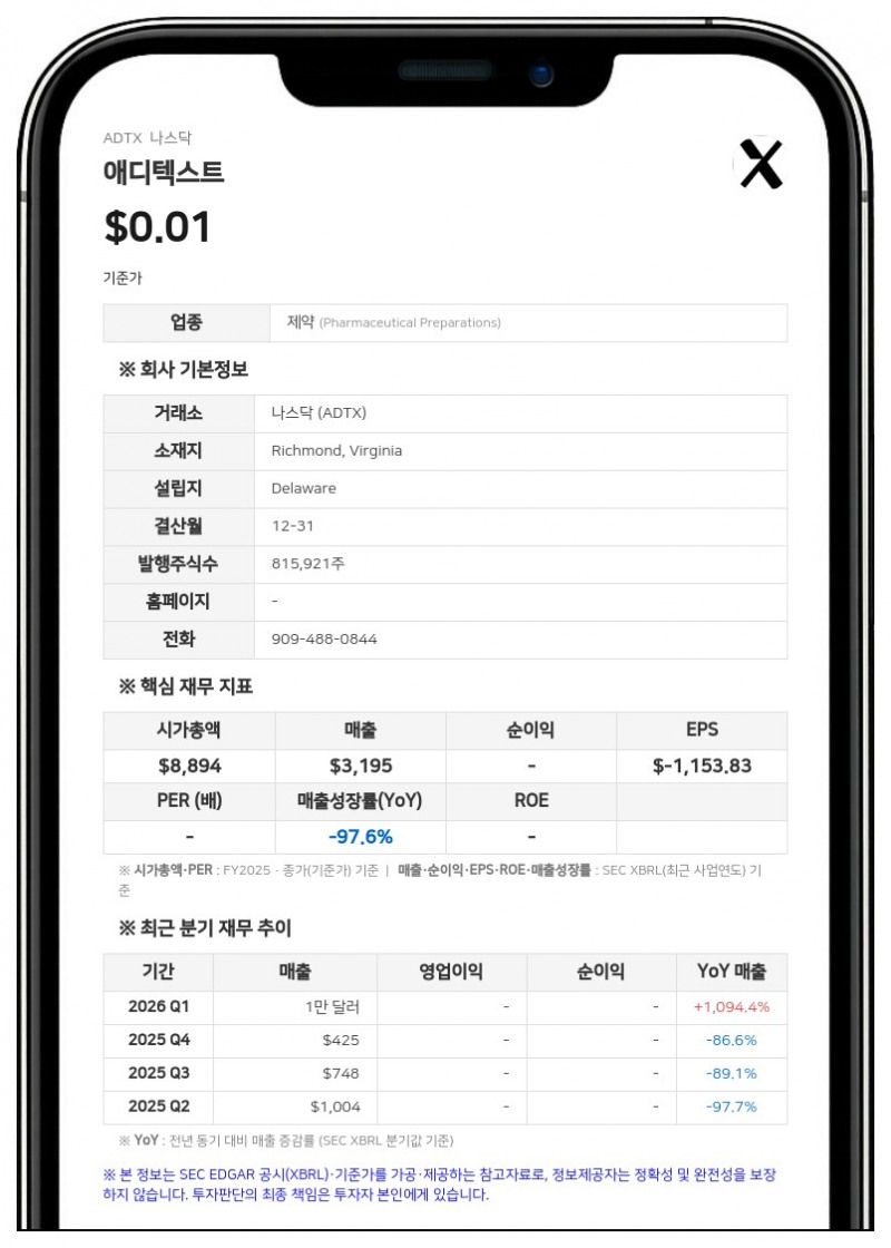 애디텍스트, 자회사와 625만 달러 규모 전환사채 발행 계약 수정…추가 사채 발행