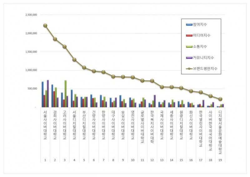 자료 제공 = 한국기업평판연구소