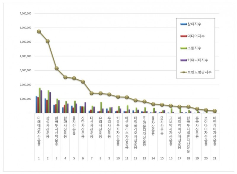 자료 제공 = 한국기업평판연구소