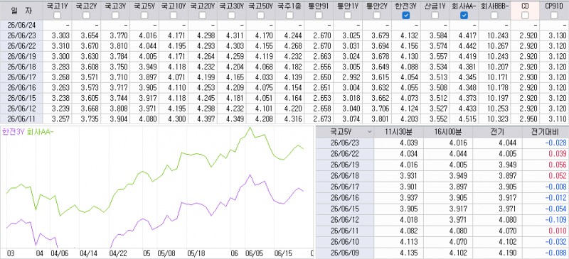 자료: 최근 최종호가수익률 추이, 출처: 코스콤 CHECK