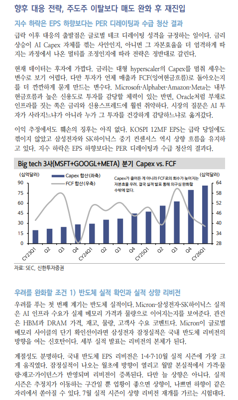 전날 주가 폭락의 본질은 반도체 중심 쏠림에 대한 반작용 - 신한證