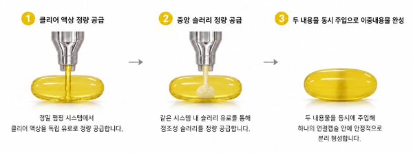 알피바이오가 국내 최초로 개발에 성공한 '3세대 여성용 복합 진통제'의 실제 연질캡슐 제형 외관. 알피바이오 자체 특허 기술인 ‘네오듀얼’ 공법은 기존에는 하나의 캡슐에 동시에 적용하기 어려웠던 성분들을 단일 캡슐에 구현할 수 있도록 설계된 기술로 복용 편의성을 높인 것이 특징이다