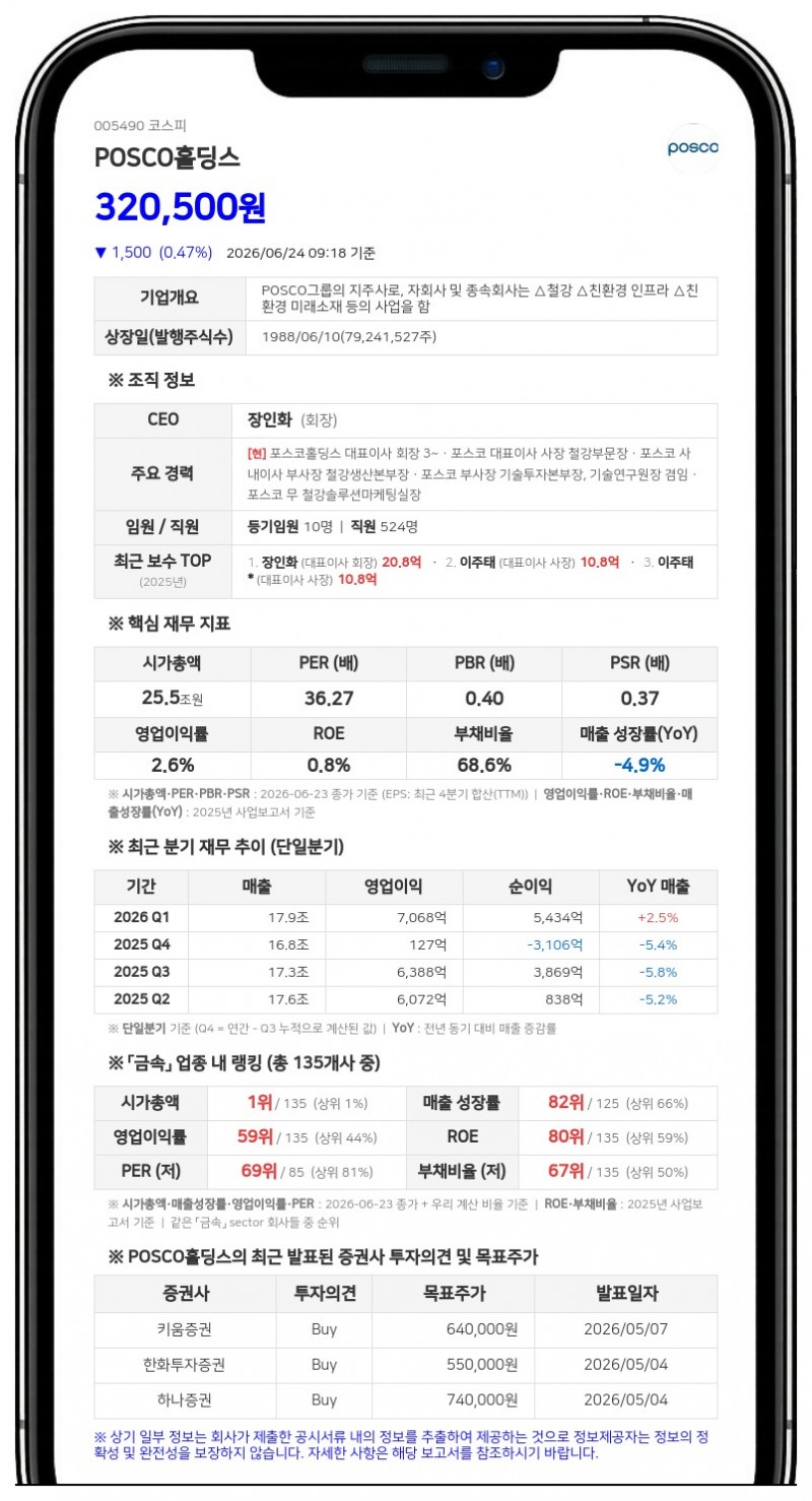 국민연금, POSCO홀딩스 27만여 주 감소에도 지분율은 미세 상승