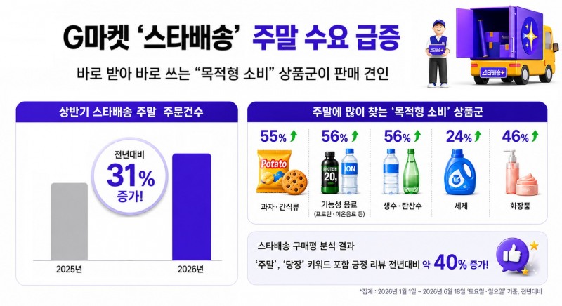 사진=G마켓