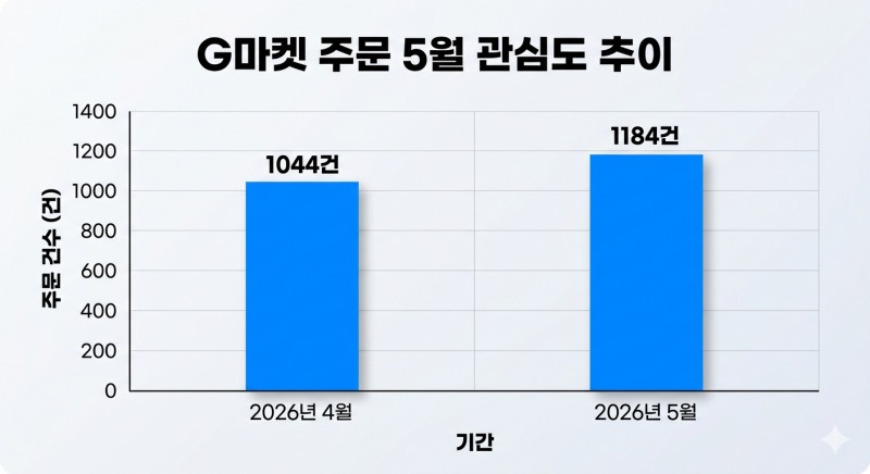 자료=데이터앤리서치 / 이미지=구글 제미나이 생성