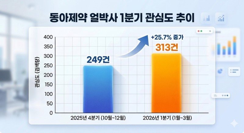 자료=데이터앤리서치 / 이미지=구글 제미나이 생성