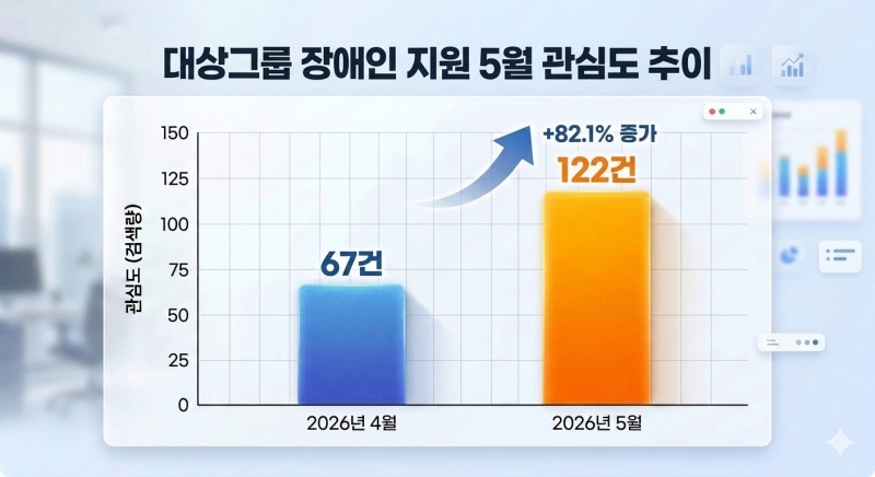 자료=데이터앤리서치 / 이미지=구글 제미나이 생성