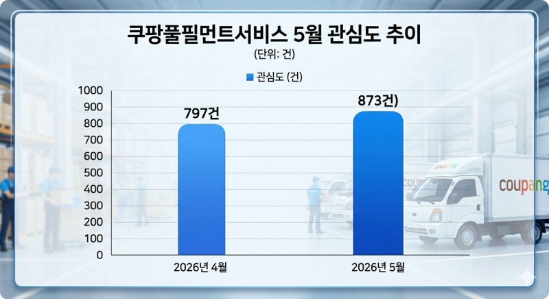 자료=데이터앤리서치 / 이미지=구글 제미나이 생성