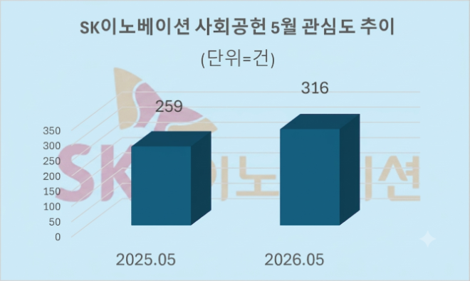 자료 = 데이터앤리서치 제공 / 이미지 = 구글 제미나이3.0 제작