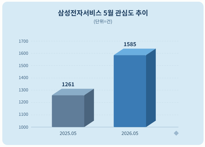 자료 = 데이터앤리서치 제공 / 이미지 = 클로드 제작