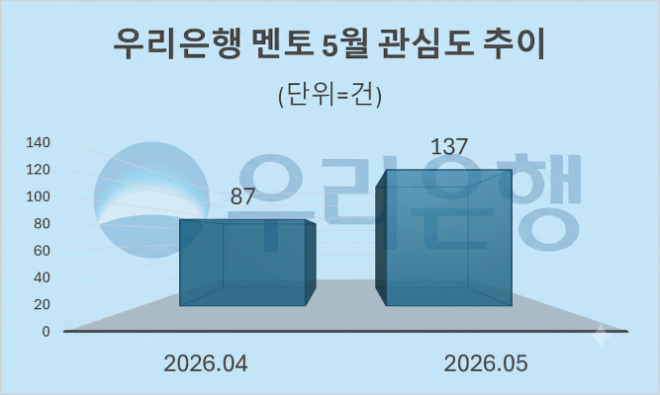 자료 = 데이터앤리서치 제공 / 이미지 = 구글 제미나이3.0 제작