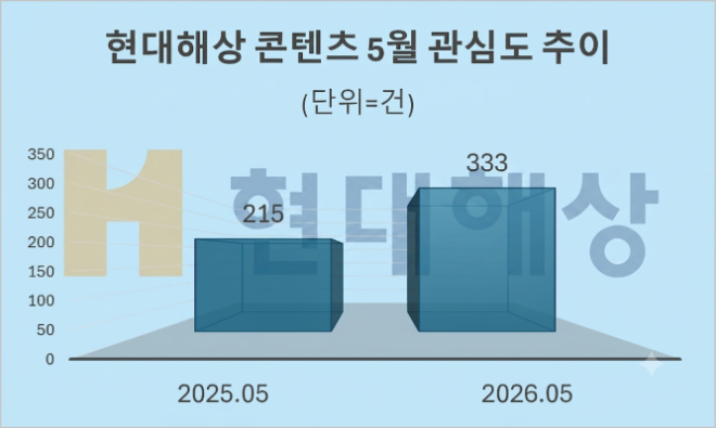 자료 = 데이터앤리서치 제공 / 이미지 = 구글 제미나이3.0 제작