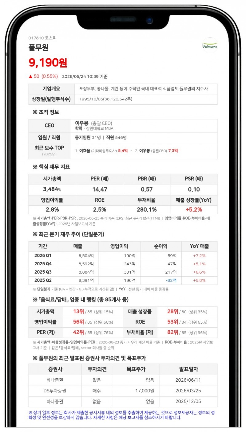 풀무원 천영훈 임원 장내매수로 지분 0.01% 확보…전체 지분율 59.34%