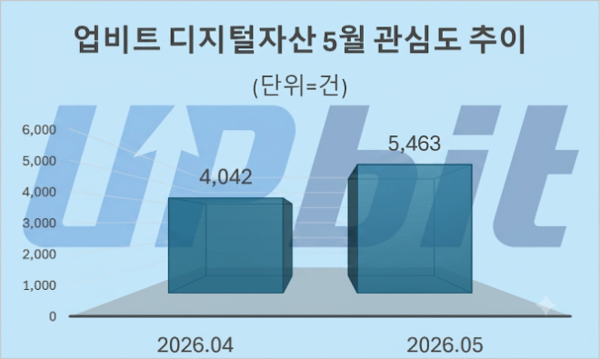 자료 = 데이터앤리서치 제공 / 이미지 = 구글 제미나이3.0 제작