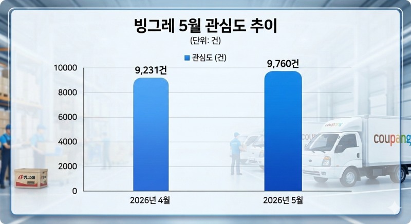 자료=데이터앤리서치 / 이미지=구글 제미나이 생성
