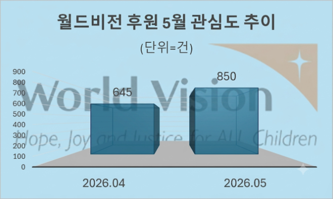 자료 = 데이터앤리서치 제공 / 이미지 = 구글 제미나이3.0 제작