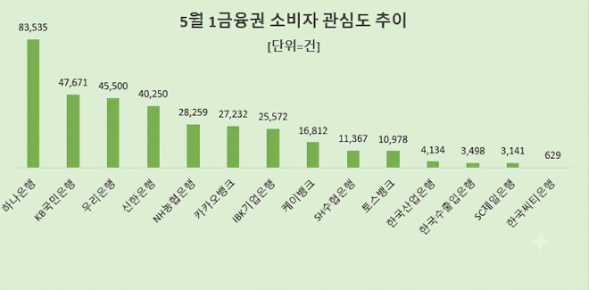 자료 제공 = 데이터앤리서치
