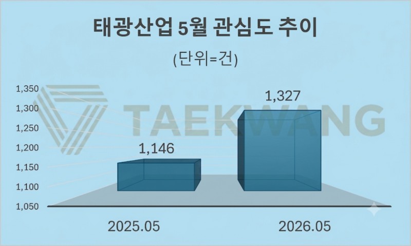 자료 = 데이터앤리서치 제공 / 이미지 = 구글 제미나이3.0 제작