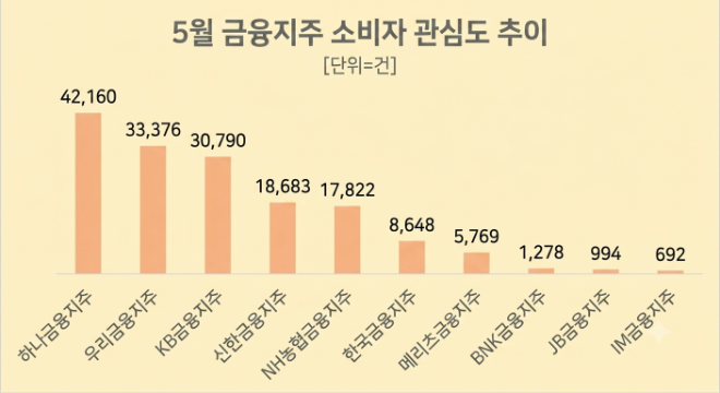 자료 제공 = 데이터앤리서치