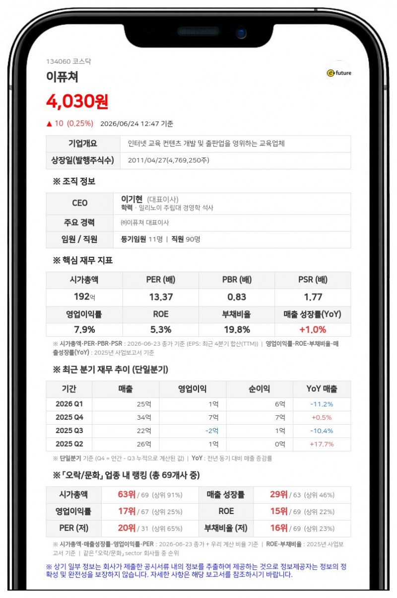 "자사주 10억원 취득 완료" 이퓨쳐, 삼성증권 신탁계약 조기 해지 결정