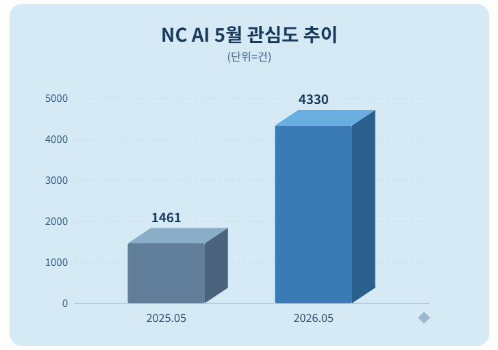 자료 = 데이터앤리서치 제공 / 이미지 = 클로드 제작
