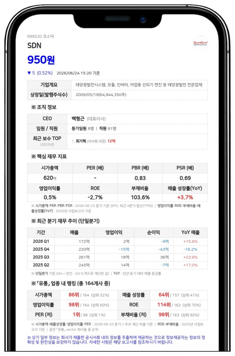 SDN, 주가 안정 위해 주식병합 결정…발행주식 6294만 주에서 629만 주로 축소