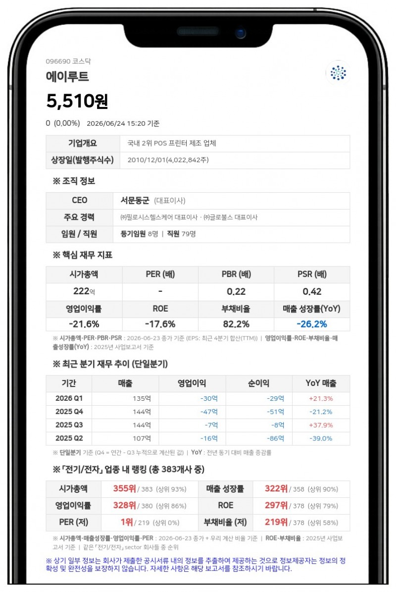 에이루트, 25억원 규모 CB 콜옵션 지정...최대주주 등 포함