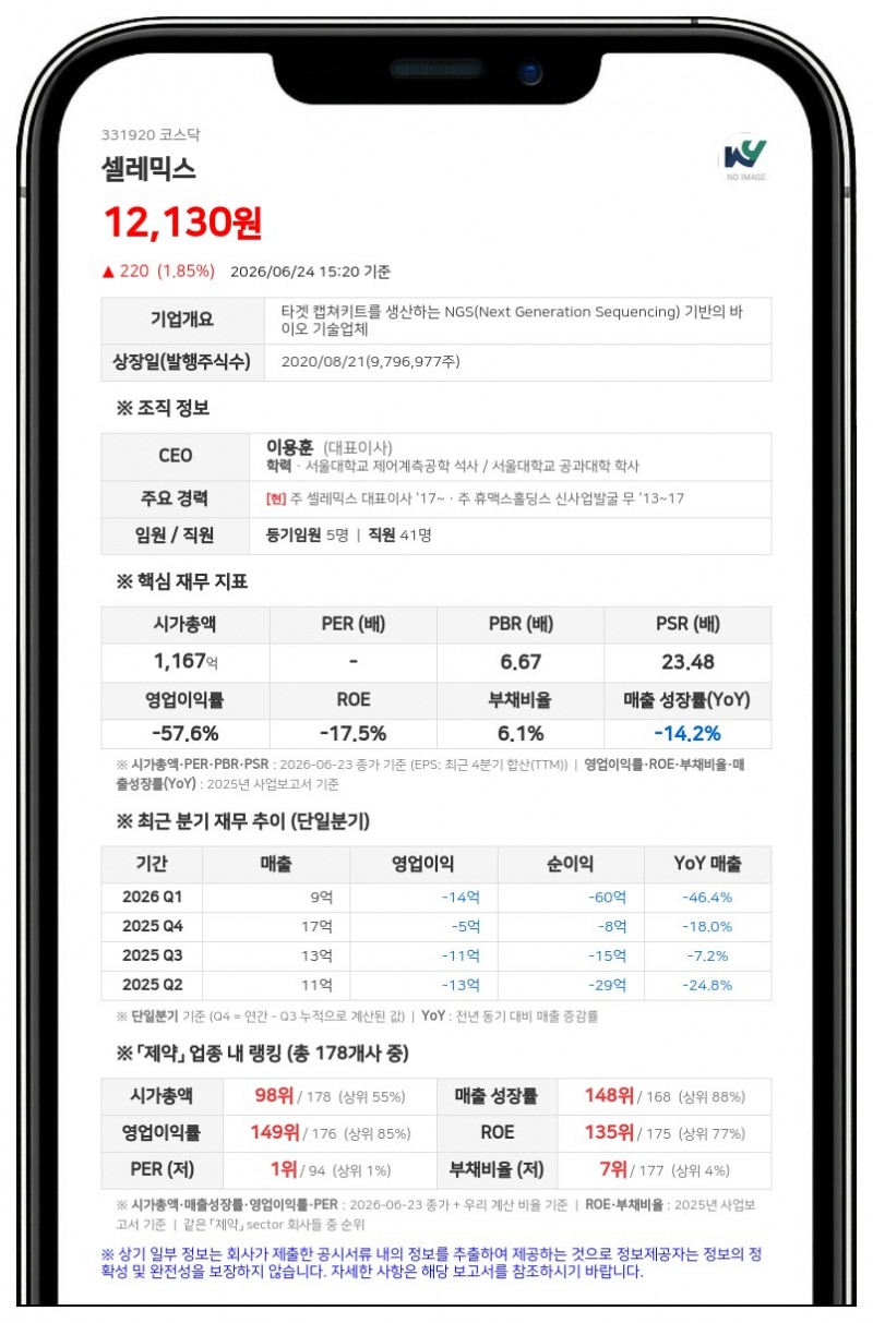 셀레믹스, 100억 규모 유상증자... 씨앤피 대상 제3자배정 방식
