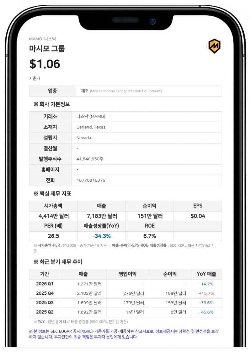 마시모 그룹, FST 인수 철회…지배주주로부터 400만 달러 확보해 자체 기술 개발 집중