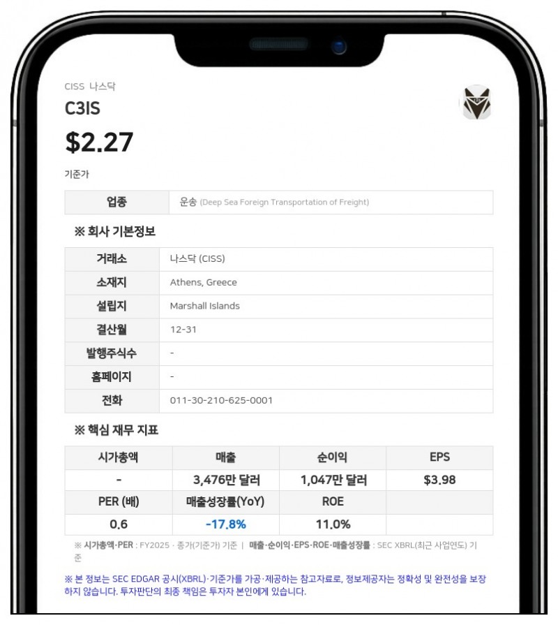 임페리얼 패트롤리엄, C3IS 지분 82.9% 보유 공시…우선주 전환가 조정 반영