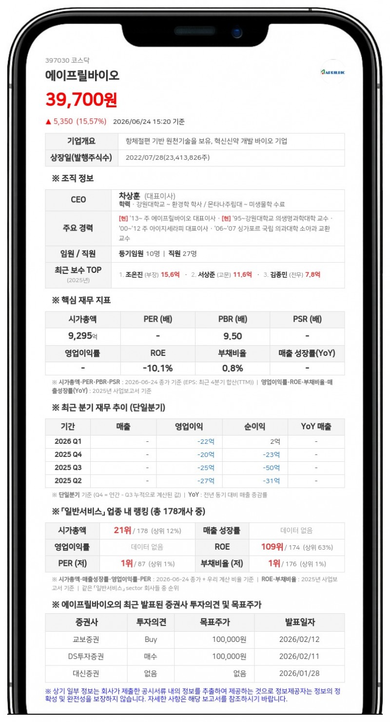 에이프릴바이오, 1500억에 경영권 매각…티케이지휴켐스 품으로