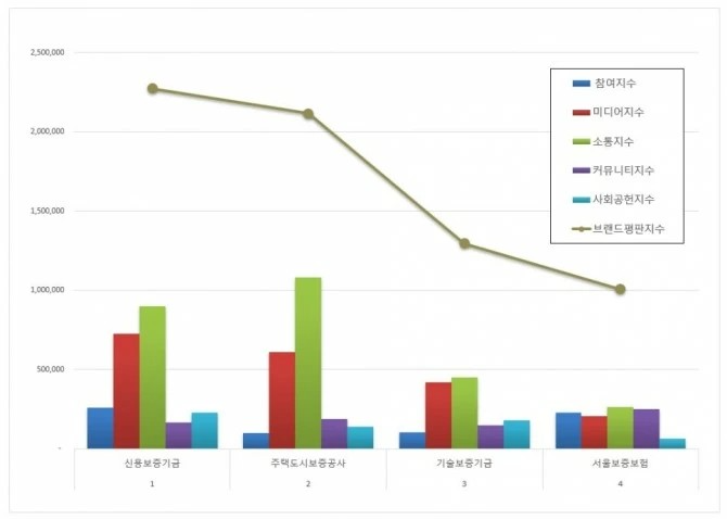 자료 제공 = 한국기업평판연구소