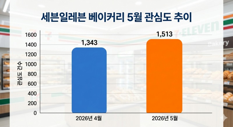 자료=데이터앤리서치 / 이미지=구글 제미나이 생성