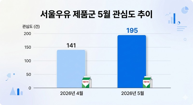 자료=데이터앤리서치 / 이미지=구글 제미나이 생성