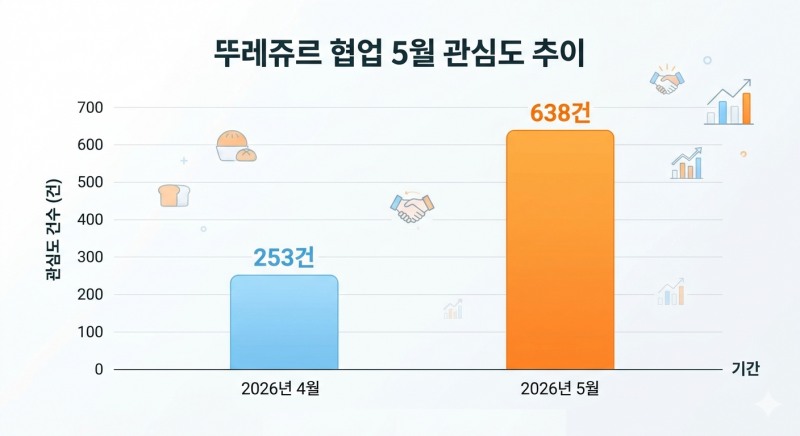 자료=데이터앤리서치 / 이미지=구글 제미나이 생성