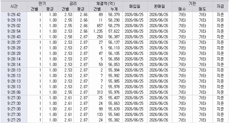 자료: RP 체결 현황, 출처: 코스콤 CHECK
