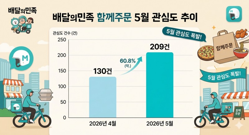 자료=데이터앤리서치 / 이미지=구글 제미나이 생성