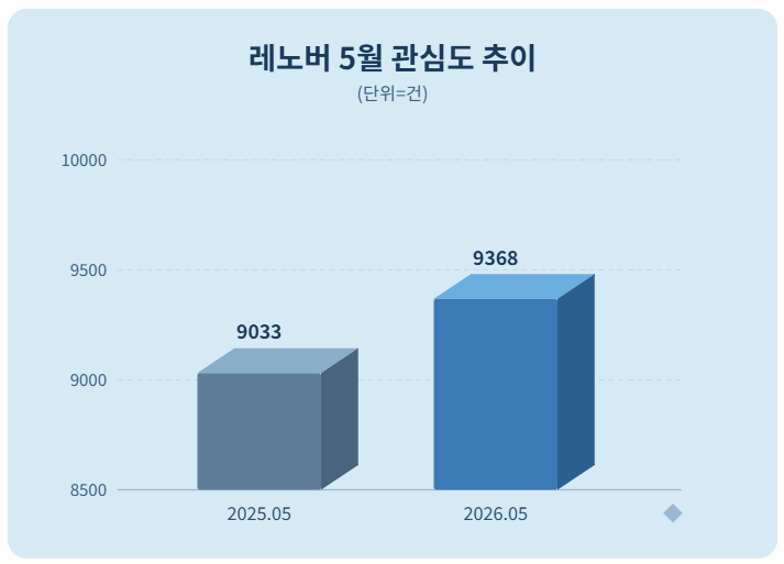 자료 = 데이터앤리서치 제공 / 이미지 = 클로드 제작