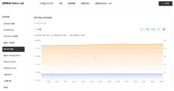 자료=업비트 제공
