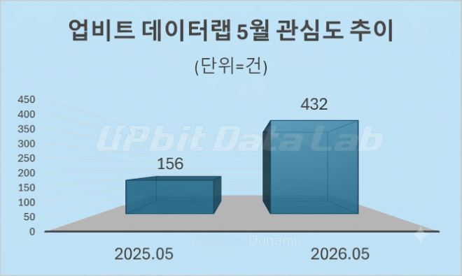 자료 = 데이터앤리서치 제공 / 이미지 = 구글 제미나이3.0 제작