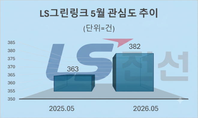 자료 = 데이터앤리서치 제공 / 이미지 = 구글 제미나이3.0 제작