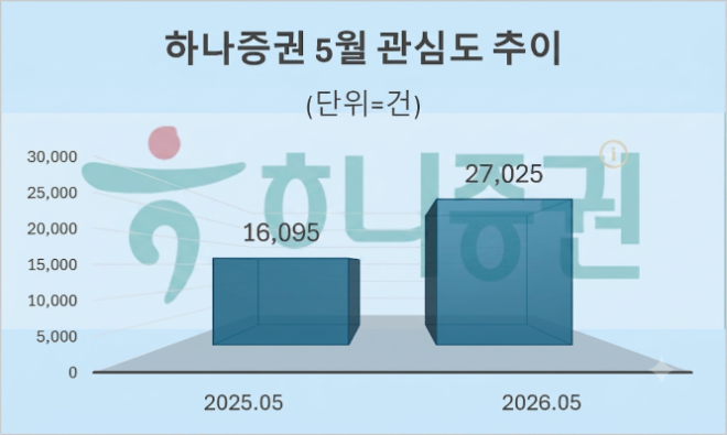 자료 = 데이터앤리서치 제공 / 이미지 = 구글 제미나이3.0 제작