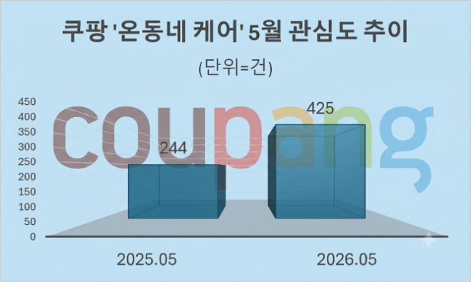 자료 = 데이터앤리서치 제공 / 이미지 = 구글 제미나이3.0 제작